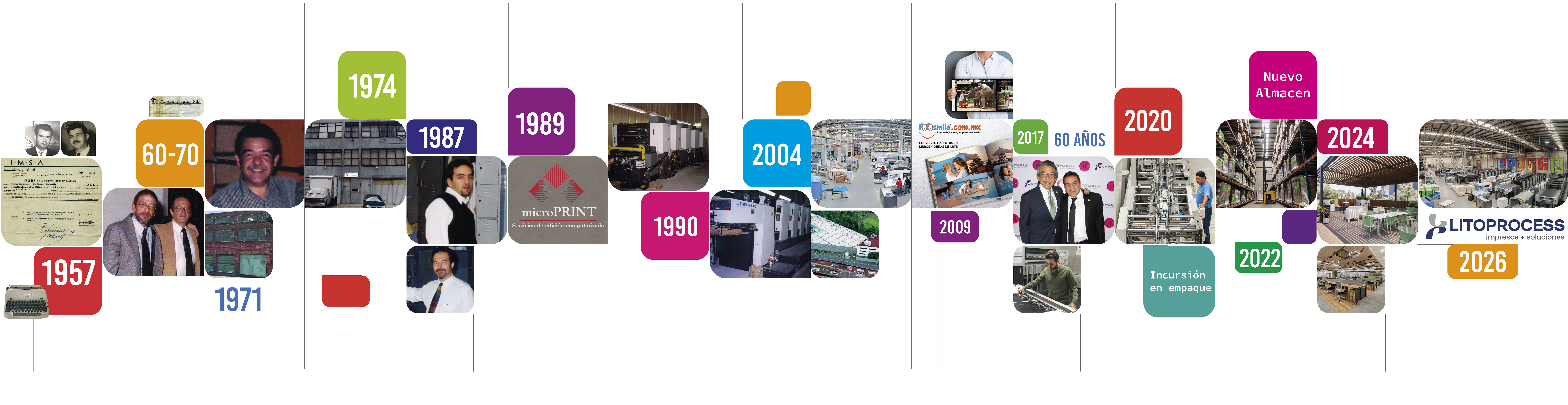 Historia de Litoprocess 1957-2026